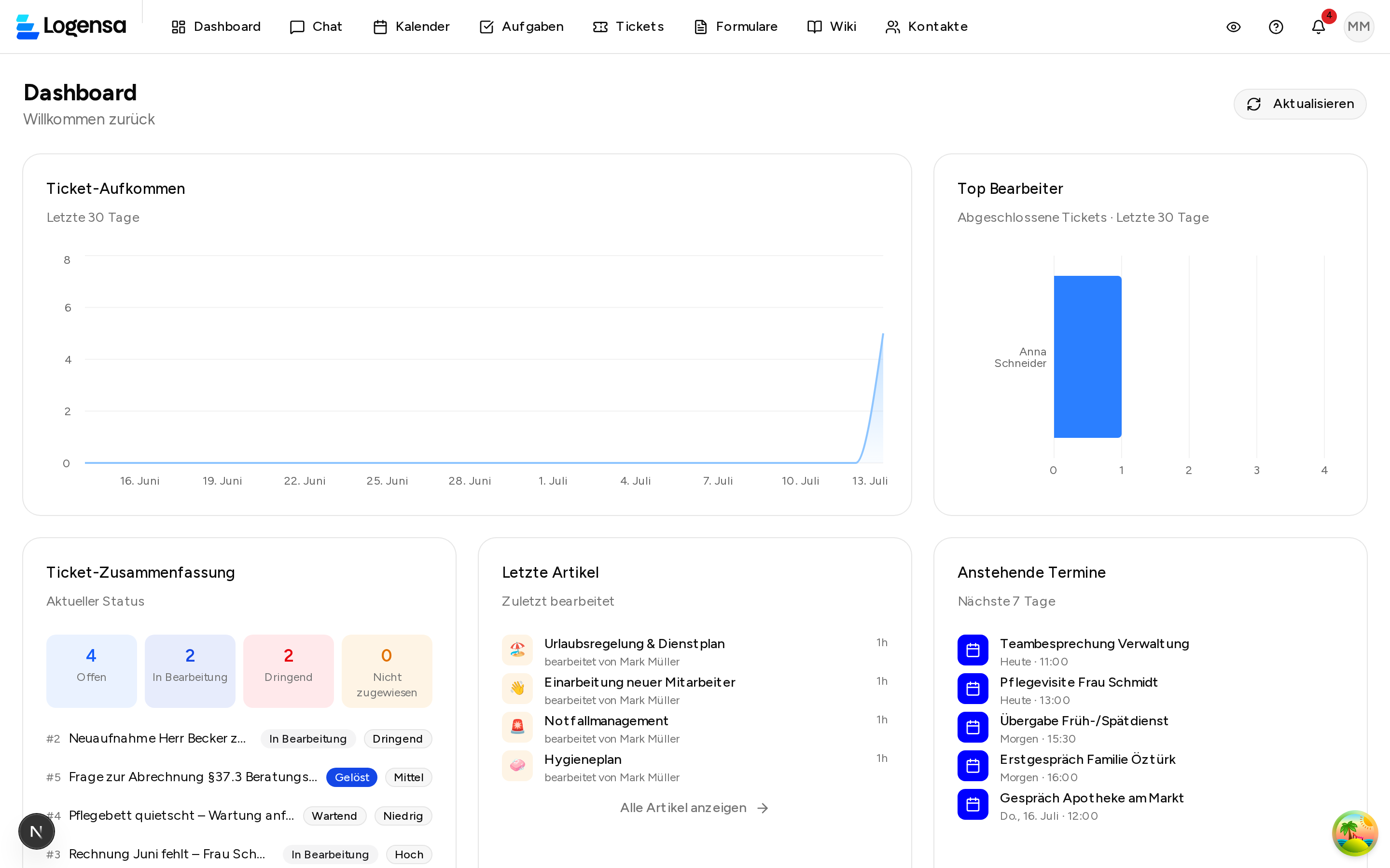 Dashboard mit Kennzahlen und Diagrammen